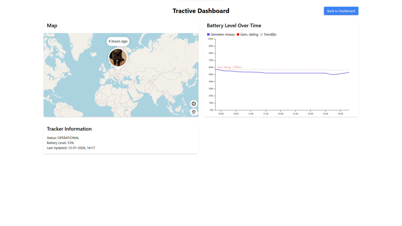 Home Dashboard - Image 2