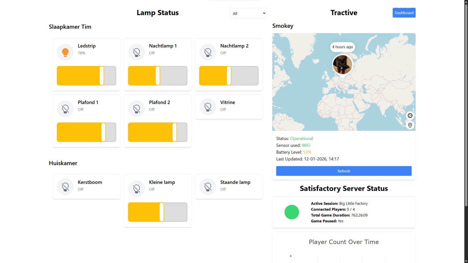 Home Dashboard - Image 3